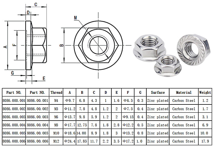 Stainless Steel Serrated Hex Flange Nut(1) nut.jpg